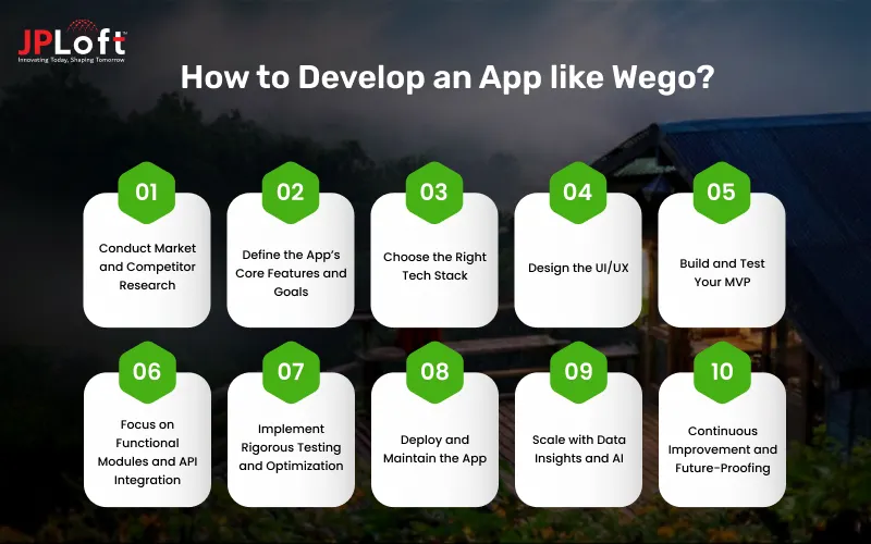 How to Develop an App like Wego